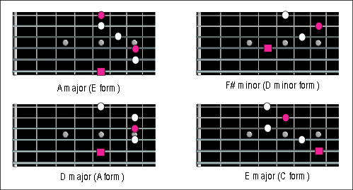 chordsequence1.gif