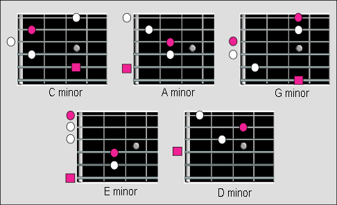 cagedminorchords.gif